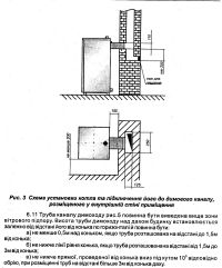 Схема монтажа дымохода для твердотопливного котла АТЕМ Житомир